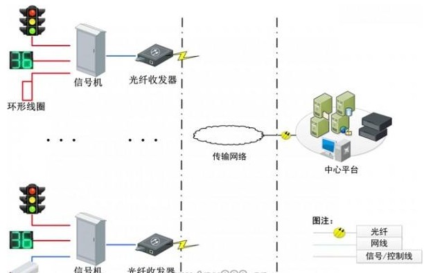 智能交通信號(hào)燈原理系統(tǒng)