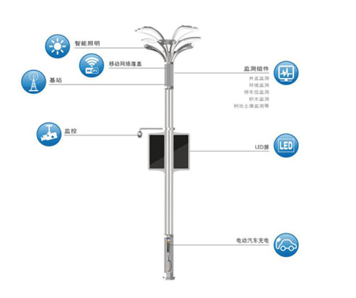 智能燈桿是是智慧城市建設中的“橋梁”